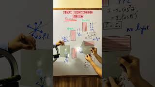 polarization of light II Method to obtain plane polarized light II Malus law physics polarization [upl. by Ittap]