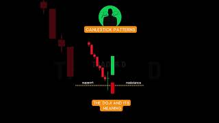 Doji candlestick pattern explained  Candlestick Patterns  The Doji and Its Meaning [upl. by Essile747]