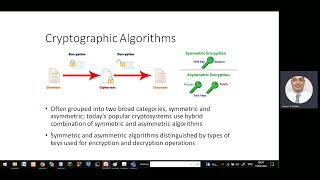 Lec11 Discrete MathematicCryptology part2 [upl. by Ecnadnak]