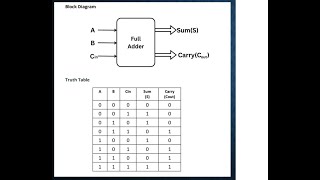 Delays in verilog and Data flow modelling example codes with explanation [upl. by Adnat]