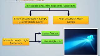 Basics of Photochemistry  Engineering Chemistry [upl. by Frech]