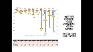 빌리언스의 10개년 재무제표 분석 남성용 피임도구 의약외품 및 마스크 필터 제조 [upl. by Fattal]