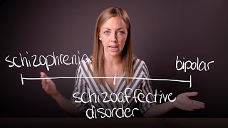 What is Schizoaffective Disorder [upl. by Oliana]