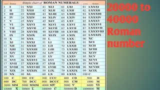 20000 to 40000 Roman number  Roman number  20000 to 40000 [upl. by Elayor]