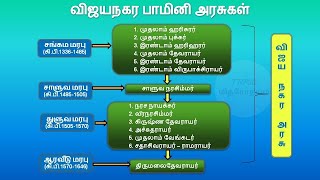 விஜய நகர அரசுகள்  TNPSC History  6 to 12 new and old book notes  TNPSC Mithrodhayam [upl. by Hceicjow943]