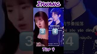 Iwang Iwang Top 4  34 places tiktok iwang top4 [upl. by Madelon316]