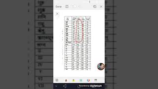 kp astrology lesson 5 tenanted untenanted केपी ज्योतिष पाठ 5 टेनेंटेड तथा अन्टेनेंटेड [upl. by Lurline]