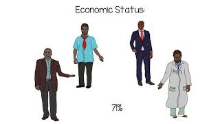 Gender Equity and Social Inclusion PNG gender equality statistics [upl. by Nylg]