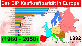 Das Bruttoinlandsprodukt BIP Kaufkraftparität in Europa 1980  2050 [upl. by Koeppel]