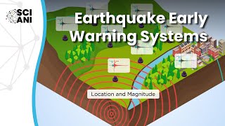 Earthquake Early Warning how to and what for [upl. by Yeo]