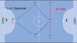 TACTICAL FUTSAL VARIATIONS BETWEEN 31 FLAT AND 121 DIAMOND [upl. by Ponton557]