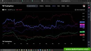 Le stagionalità delle materie prime su Tradingview [upl. by Ahsitak863]