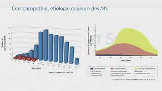 Indication des examens complémentaires de deuxième intention chez le sportif [upl. by Nomla485]