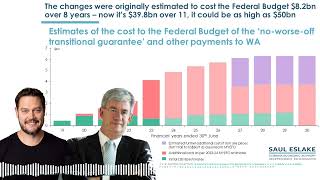 Saul Eslake with ABC RNs Andy Park The massive 50bn GST revenue distribution blow out [upl. by Clippard]