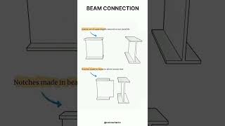 Two beam connectionSteel structuressssirmechanics [upl. by Shifrah]