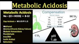 THE ANION GAP IN 3 MINUTES [upl. by Khorma84]