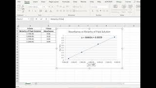 Graphing Absorbance Vs Molarity Red Dye Lab Graphing Help [upl. by Nuahsar402]