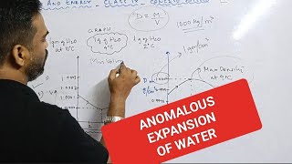 heat and energy class 9 icse selina Anomalous expansion of water Concise physics [upl. by Ahselat]