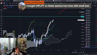 Analysis on trending JPY pairs and entry scenario on AUDJPY  20 April 2023 [upl. by Indihar]