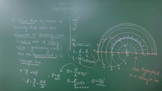 Hypocycloid as a straight line [upl. by Wisnicki]