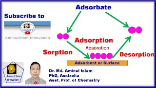 Adsorption sorption absorption desorption adsorbent and adsorbate [upl. by Gnos]