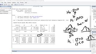 Multiple regression using STATA video 1 [upl. by Kopp114]