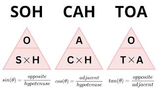 Master SOH CAH TOA [upl. by Assirac]