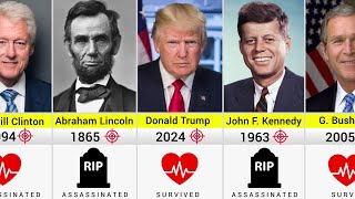 Assassination Attempts Against US Presidents 1865  2024 [upl. by Niwre]