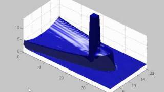 Supercritical flow around an obstacle [upl. by Friede]