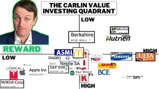 Value Investing Quadrant take advantage of market irrationality [upl. by Yema759]