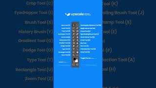 Adobe Photoshop CC Toolbar Shortcut Keys 2020 [upl. by Westberg530]