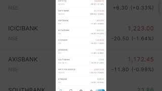 32 WEEKLY UPDATE 12102024  BOUGHT 2 DR REDDY AND SOLD 6 TATA CHEMICALS SHARE [upl. by Rodavlas]