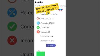 SSC CGL 📚 Mains RWA Mock Test Score ✅ 218390 🥹 study mains ssccglmains2024 viralvideo exam [upl. by Whale]