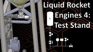 Liquid Rocket Engines 4 Test Stand [upl. by Netsoj]