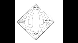 Introduction to Penrose diagrams [upl. by Clough]