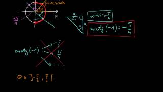 Funkcje cyklometryczne arctg [upl. by Arag770]