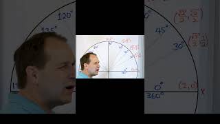 Understand Trig Functions of any Angle [upl. by Yvehc319]