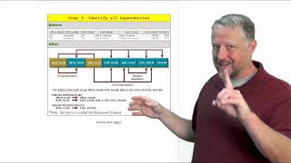 7  Exercise  1NF Identify all dependencies [upl. by Ellehsram]