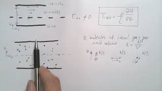 Viscosity and Kinetic Theory of Gases [upl. by Aenit]