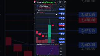 Nestle target 29 July 2024  Nestle Share News  Stock Analysis  Nifty today [upl. by Yesnik]