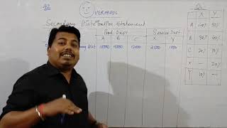 Repeated Method  Ch  Overheads  Cost Accounting  Lecture 2 [upl. by Lapo778]