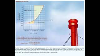 Boil Off LNG petrolium gas [upl. by Handler108]