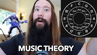 MUSIC THEORY in 12 minutes for nOOBS [upl. by Templas461]