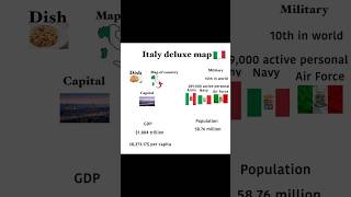 Italy deluxe map [upl. by Ecinuahs]