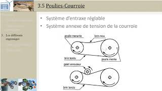 Engrenages 3 Pouliescourroie et roueschaîne PTSI [upl. by Isidro852]