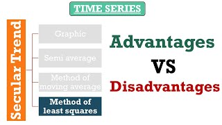 Advantages amp Disadvantages  Method of Least Squares  time series [upl. by Regnij]