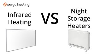 Infrared Heating Panels Vs Night Storage Heaters  Surya Heating FAQs [upl. by Studner]