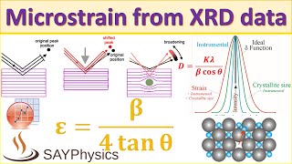 How to calculate microstrain from XRD data using origin [upl. by Kirst]