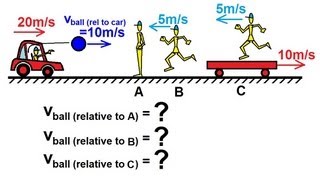 Physics 7 Relative Velocity 1 of 11 Basics Concept [upl. by Graig]