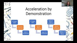 Navigating Math Acceleration in PVPUSD [upl. by Assirual]